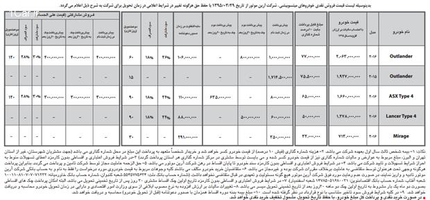 آغاز فروش اقساطی و اعتباری محصولات میتسوبیشی